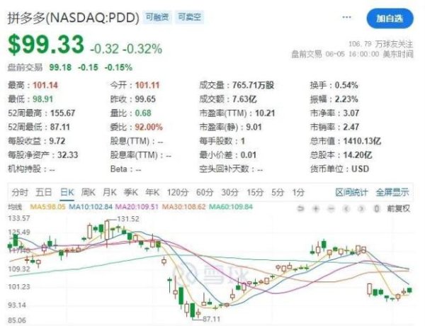 融创配资 拼多多为何不拼外卖？